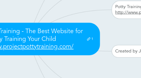 Mind Map: Project Potty Training - The Best Website for Potty Training Your Child http://www.projectpottytraining.com/