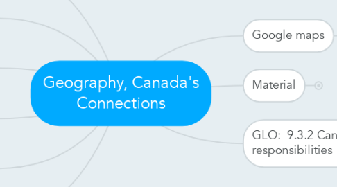 Mind Map: Geography, Canada's Connections