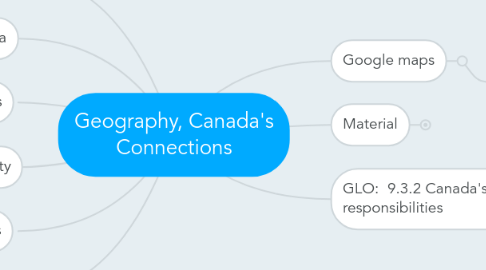 Mind Map: Geography, Canada's Connections