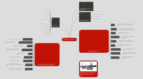 Mind Map: Propuesta de Valor