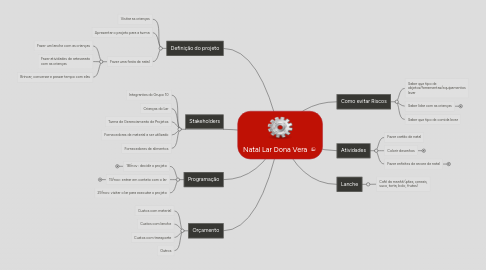 Mind Map: Natal Lar Dona Vera