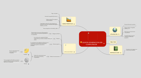 Mind Map: QUINTA GENERACION DEL COMPUTADOR