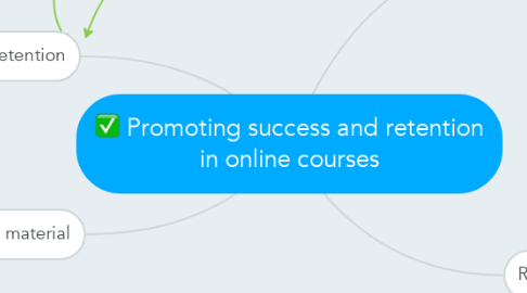 Mind Map: Promoting success and retention in online courses