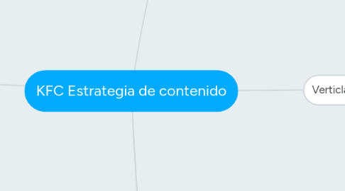 Mind Map: KFC Estrategia de contenido