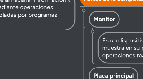 Mind Map: Computadora