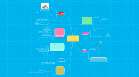 Mind Map: CREATIVE COMMONS