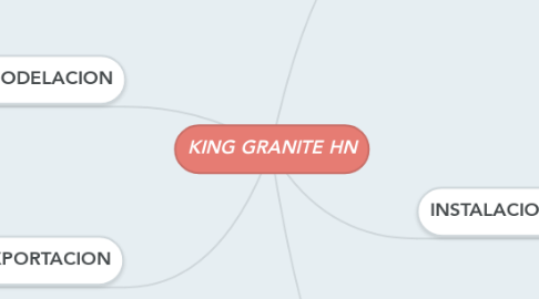 Mind Map: KING GRANITE HN