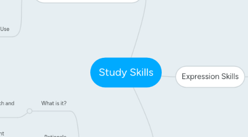 Mind Map: Study Skills