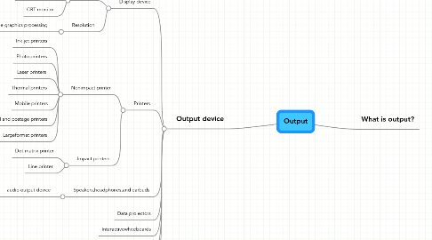 Mind Map: Output