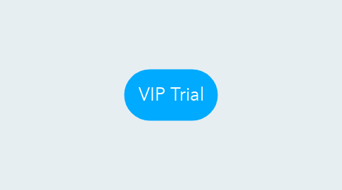 Mind Map: VIP Trial