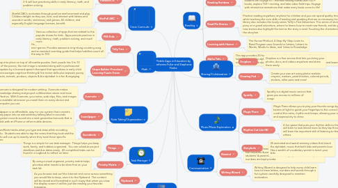 Mind Map: Mobile Apps in Education by Katherine Fuller and Stephanie Friebe