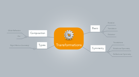 Mind Map: Transformations