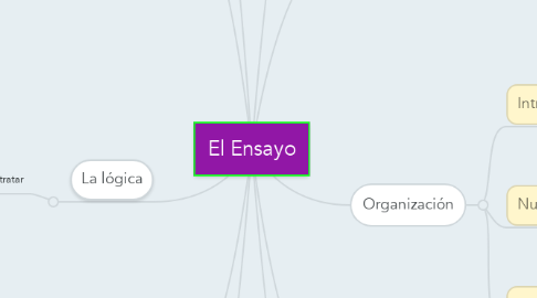 Mind Map: El Ensayo
