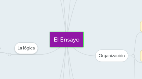 Mind Map: El Ensayo