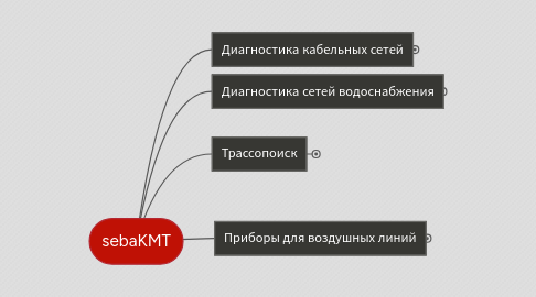 Mind Map: sebaKMT