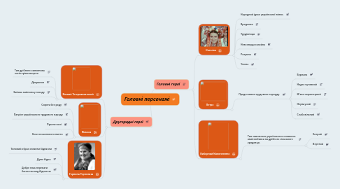 Mind Map: Головні персонажі