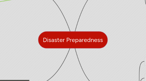 Mind Map: Disaster Preparedness