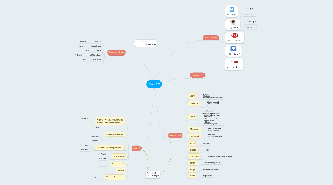 Mind Map: Eines TIC