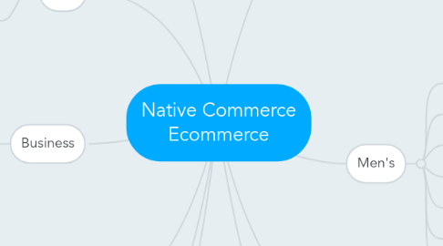 Mind Map: Native Commerce Ecommerce