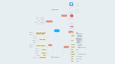 Mind Map: Eines TIC