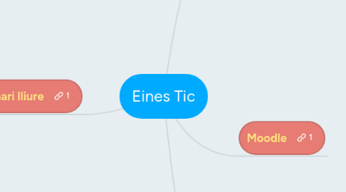 Mind Map: Eines Tic