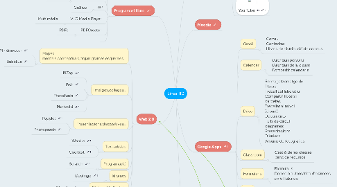 Mind Map: Eines TIC