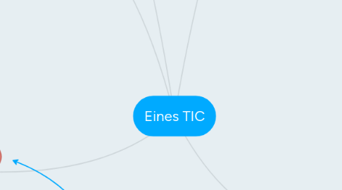 Mind Map: Eines TIC