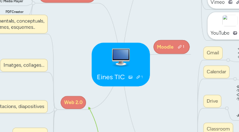 Mind Map: Eines TIC