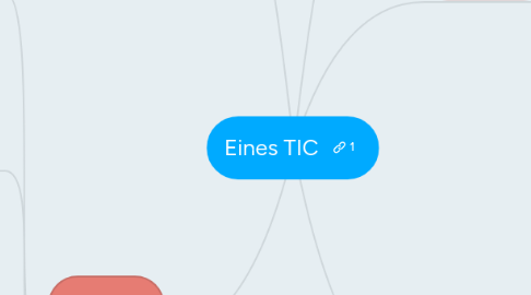 Mind Map: Eines TIC