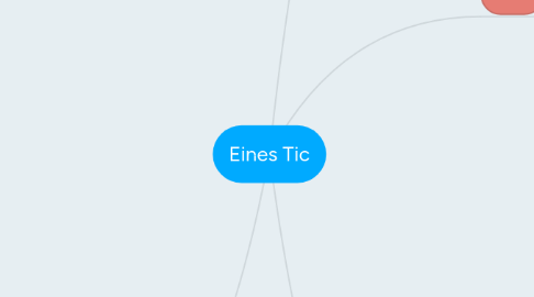 Mind Map: Eines Tic