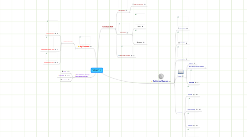 Mind Map: "Literacy"