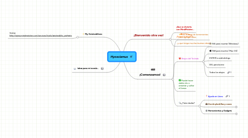 Mind Map: Hyosciamus