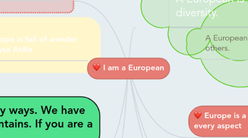 Mind Map: I am a European