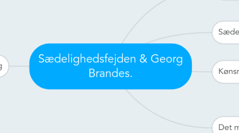 Mind Map: Sædelighedsfejden & Georg Brandes.