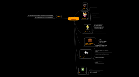 Mind Map: Practicas Instalaciones Electricas