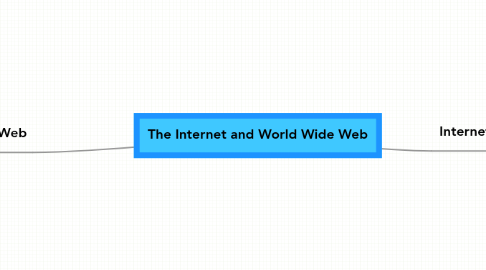 Mind Map: The Internet and World Wide Web