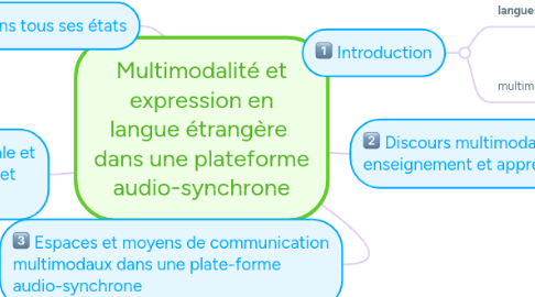 Mind Map: Multimodalité et expression en langue étrangère dans une plateforme audio-synchrone
