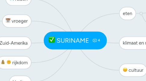 Mind Map: SURINAME