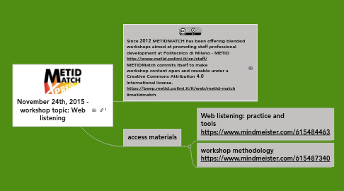 Mind Map: November 24th, 2015 - workshop topic: Web listening