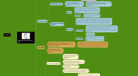 Mind Map: episode 3