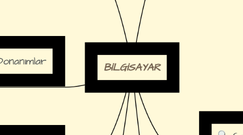 Mind Map: BİLGİSAYAR