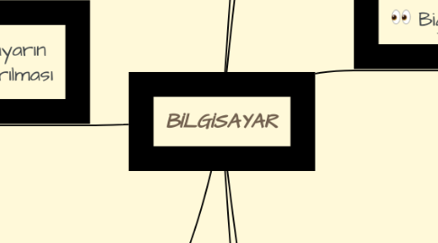 Mind Map: BİLGİSAYAR