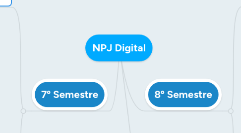 Mind Map: NPJ Digital