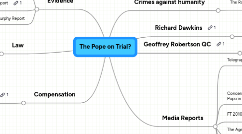 Mind Map: The Pope on Trial?
