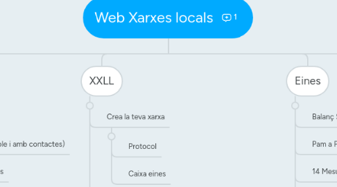 Mind Map: Web Xarxes locals