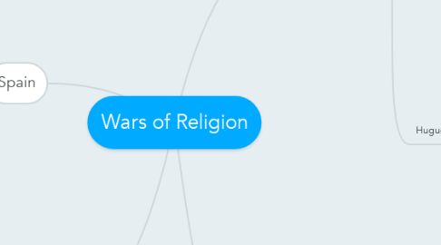Mind Map: Wars of Religion