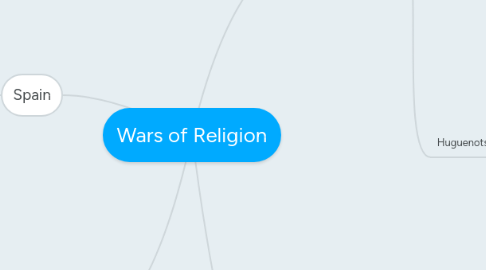 Mind Map: Wars of Religion