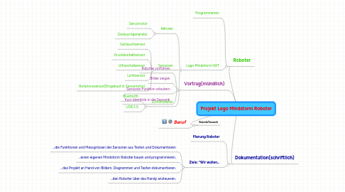 Mind Map: Projekt Lego Mindstorm Roboter