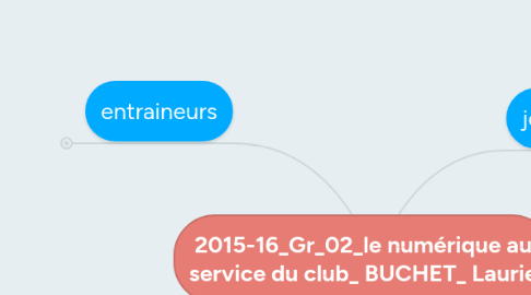 Mind Map: 2015-16_Gr_02_le numérique au service du club_ BUCHET_ Laurie