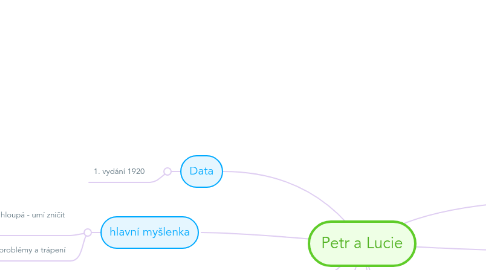 Mind Map: Petr a Lucie